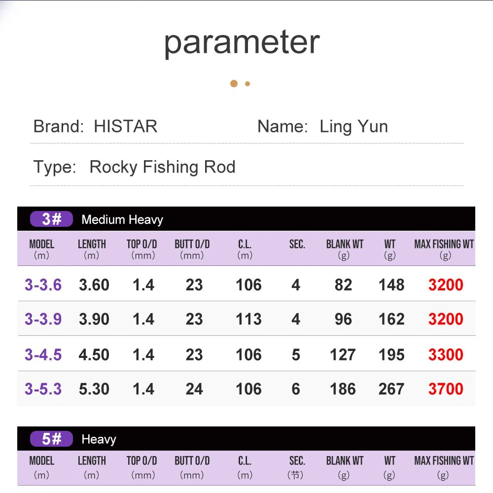 HASIDA Ling Yun Fishing Rod 40 - đánh giá và giá Fishing Equipment Clearance
