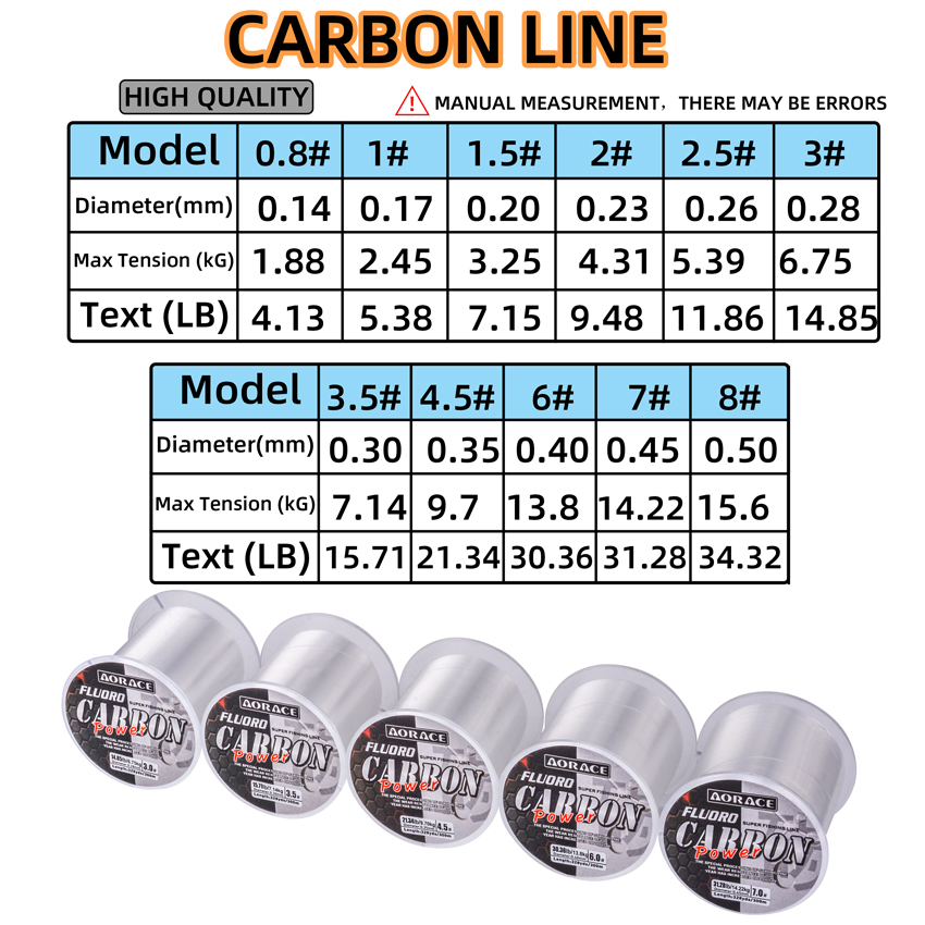 Aorace 300M Fluorocarbon Fishi - đánh giá và giá Fishing Equipment Clearance